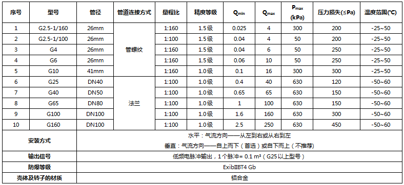 技术参数.png