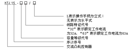 KTJ15系列交流凸轮控制器型号含义_.jpg