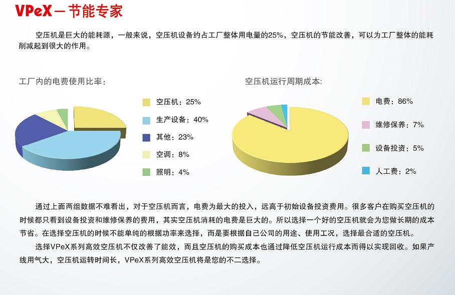 螺杆式空压机