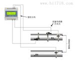 大连海峰TDS-100外夹式声波流量计