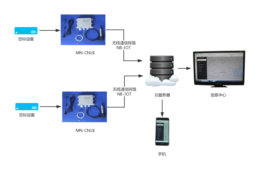 MN-CN1B系统.jpg