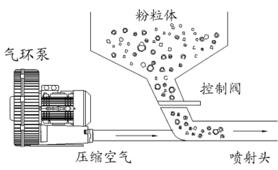 粉粒体输送.jpg