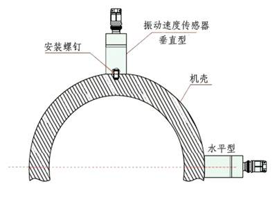 振动速度传感器.png