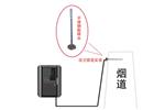 锅炉气体氮氧化物监系统