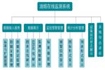 餐饮厨房油烟在线监测系统