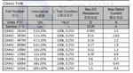 贴片电感CSM42，1-100UH，价格看参数