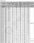 CMFL1206（叠层铁氧体电感）,价格看参数