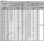 CMQL0402（叠层陶瓷体电感）价格看参数