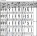 CMQL0805（叠层陶瓷体电感）价格看参数