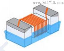 CMCL1005C（绕线陶瓷体电感）价格看参数