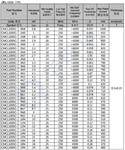 CMCL1005C（绕线陶瓷体电感）价格看参数