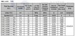CMCL1608C（绕线陶瓷体电感）价格看参数