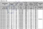CMCL2012C（绕线陶瓷体电感）价格看参数