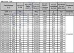 CMCL2520C（绕线陶瓷体电感）价格看参数