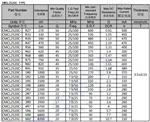 CMCL2520C（绕线陶瓷体电感）价格看参数