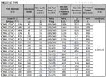 CMCL3216C（绕线陶瓷体电感）价格看参数