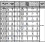 CMCL3225C（绕线陶瓷体电感）价格看参数