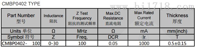 CMBP0402（大电流铁氧体磁珠）价格看参数