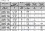 CMNR4020（磁胶屏蔽功率电感）价格看参数