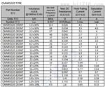 CMNR5020（磁胶屏蔽功率电感）价格看参数