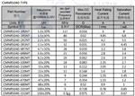 CMNR5040（磁胶屏蔽功率电感）价格看参数