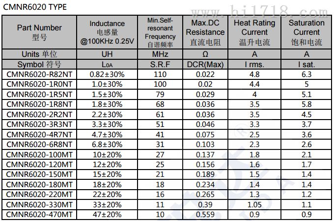 CMNR6020（磁胶屏蔽功率电感）价格看参数