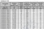 CMNR6020（磁胶屏蔽功率电感）价格看参数