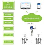 天津市环保用电智能监管系统 三级联网