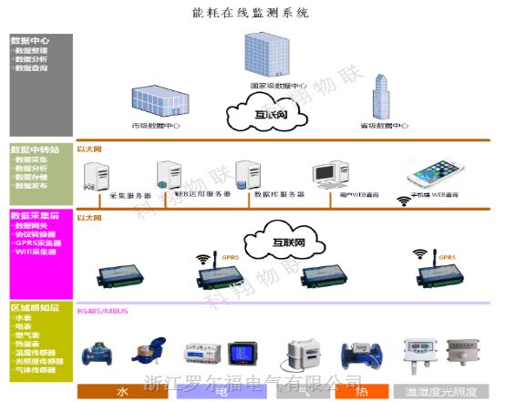 华邦能耗监测数显表PD68E-AS4Y