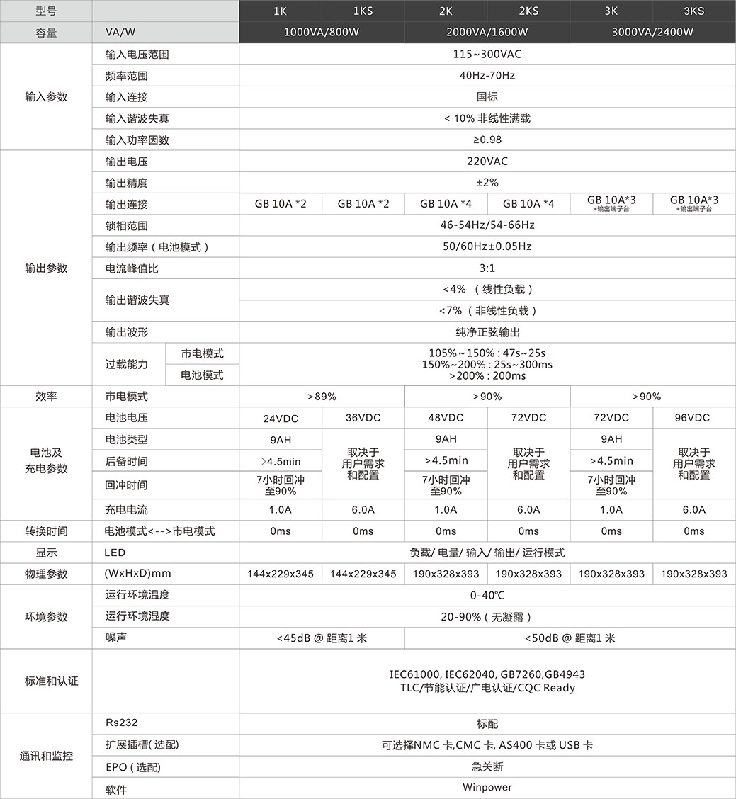 1-3k参数.jpg