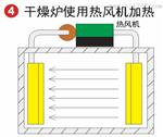 烘干专用铝合金吹水风刀